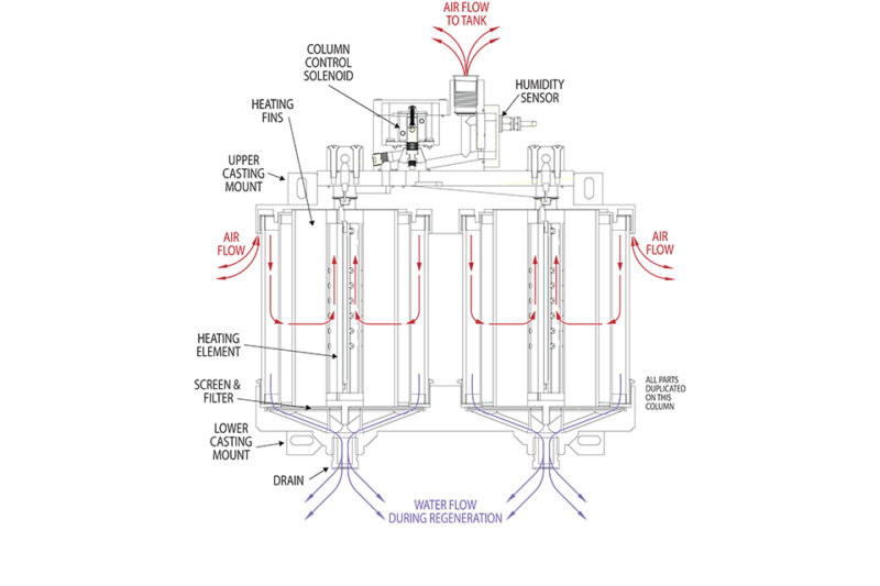 Dual Column Breather airflow diagram