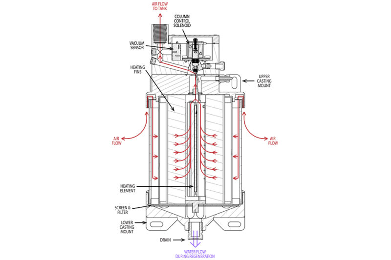Single Column Breather airflow diagram